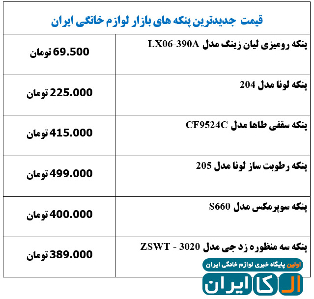 جدیدترین پنکه های بازار لوازم خانگی ایران کدامند؟+ قیمت