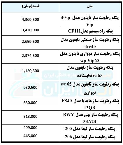 پرفروش ترین پنکه های رطوبت ساز