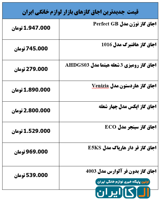 قیمت جدیدترین اجاق گازهای بازار ایران را بدانید