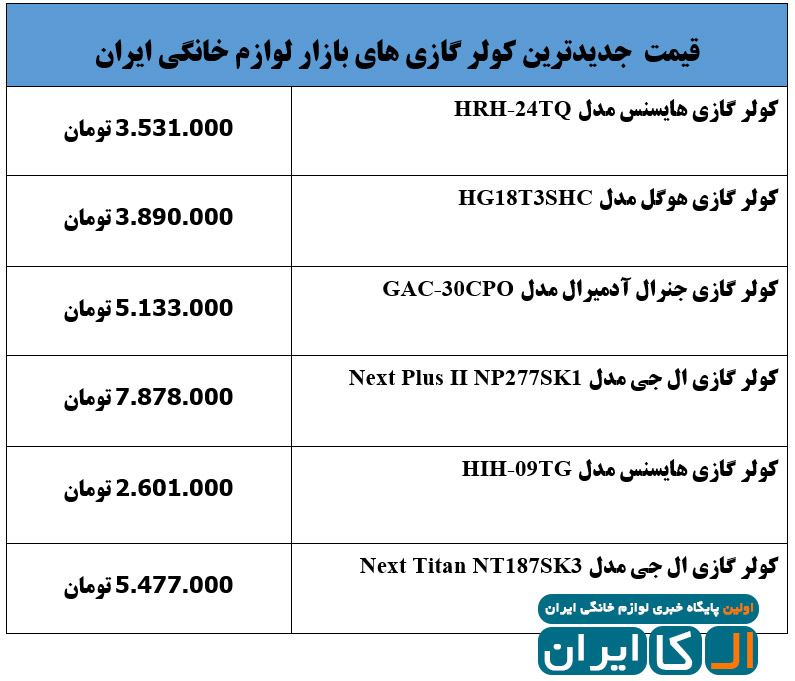 قیمت جدیدترین کولرگازی های بازار ایران اعلام شد