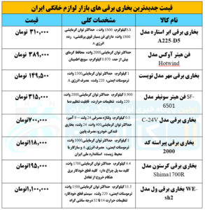 قیمت جدیدترین بخاری برقی های بازار