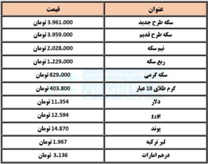 قیمت سکه و ارز