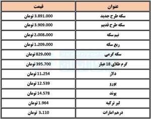 قیمت طلا و سکه