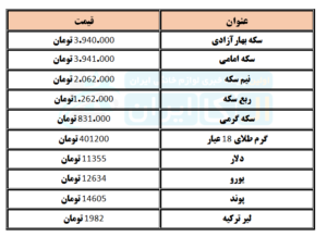 قیمت سکه و ارز