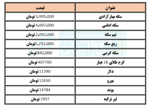 قیمت سکه و ارز