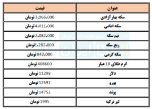 قیمت سکه وارز