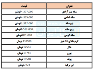 قیمت سکه و ارز