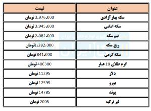 قیمت سکه وارز