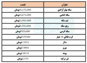 قیمت سکه و ارز