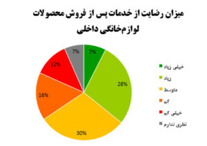 برند محبوب لوازم خانگی در ایران