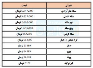 قیمت دلار