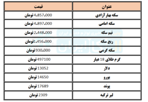 قیمت دلار