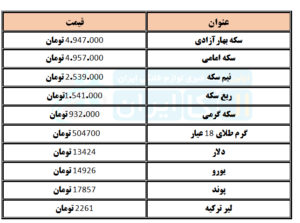 قیمت دلار و سکه