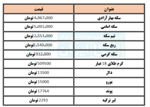 قیمت دلار