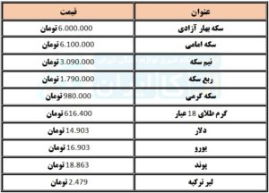 قیمت دلار