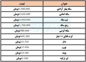 قیمت دلار