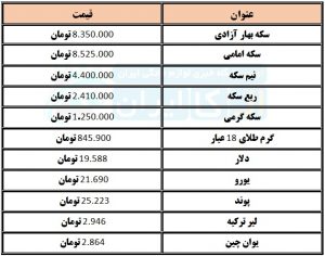 قیمت سکه و ارز