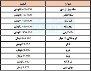 قیمت دلار