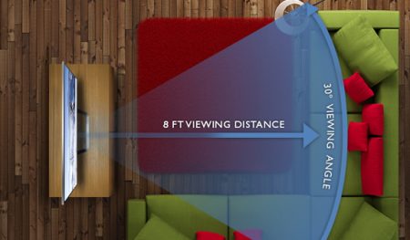 فاصله استاندارد مبلمان تا تلویزیون
