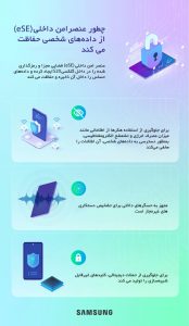 گلکسی S20 سامسونگ