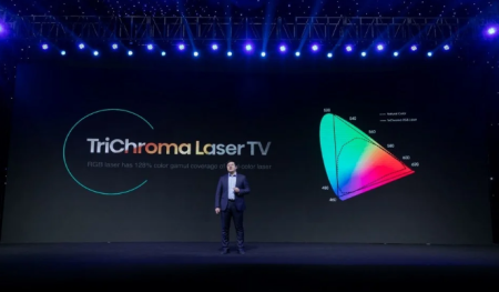 تلویزیون لیزری TriChroma هایسنس در CES 2021