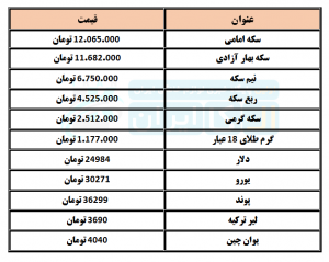 قیمت انواع ارز و سکه در روز شنبه 26 بهمن 99