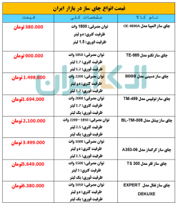 قیمت انواع چای ساز در بازار ایران