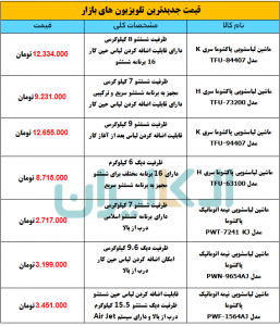 قیمت ماشین لباسشویی های پاکشوما