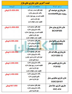 آخرین قیمت جارو شارژی در بازار لوازم خانگی