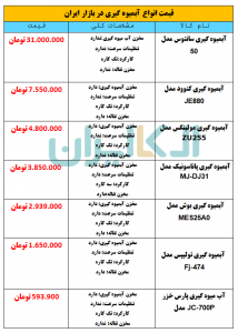  قیمت انواع آبمیوه گیری در بازار ایران + جدول