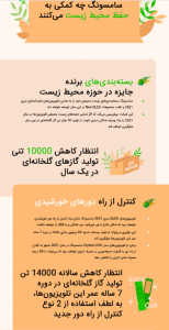 تلویزیون‌های جدید سامسونگ در خدمت حفظ محیط‌ زیست