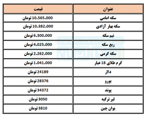 قیمت دلار