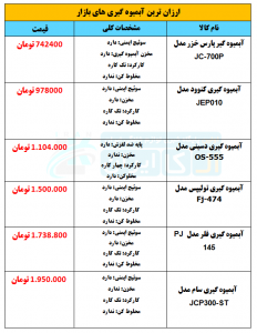 ارزان ترین آبمیوه گیری های بازار ایران + مشخصات و قیمت