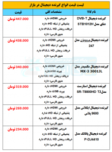 قیمت انواع گیرنده دیجیتال 