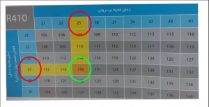 نحوه شارژ گاز کولر گازی