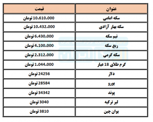 قیمت انواع سکه و ارز در روز شنبه 21 فروردین 1400