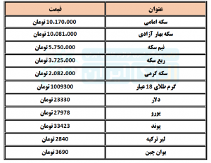   قیمت انواع سکه و ارز در روز شنبه 4 اردیبهشت 1400