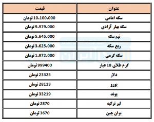 قیمت دلار و سکه