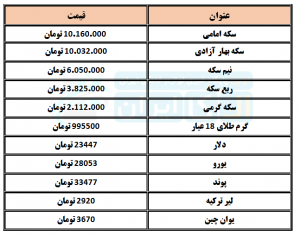 دلار و سکه