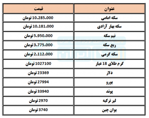 قیمت دلار