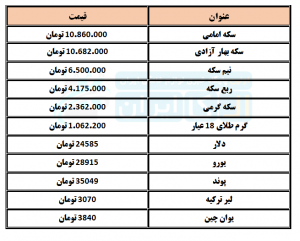 قیمت دلار و سکه