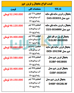 قیمت انواع یخچال فریزرهای دوو