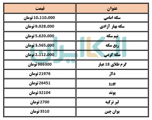 قیمت دلار و سکه