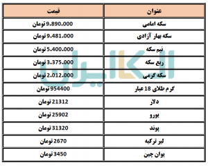 قیمت سکه و ارز