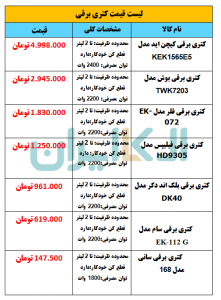 لیست قیمت کتری برقی به همراه مشخصات