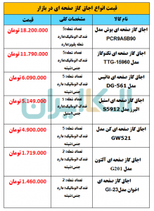 قیمت انواع اجاق گاز صفحه ای در بازار