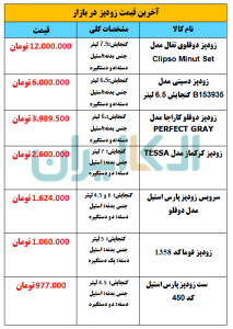 آخرین قیمت زودپز در بازار لوازم خانگی ایران 