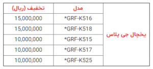 جشنواره بهاری 1400 جی پلاس