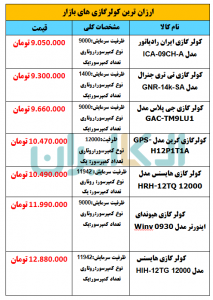 ارزان ترین کولر گازی های بازار چند؟ + مشخصات و قیمت