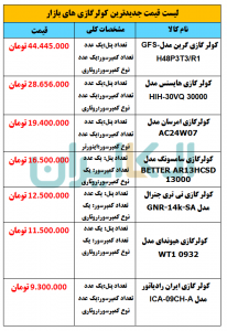 لیست قیمت جدیدترین کولرگازی های بازار ایران + مشخصات
